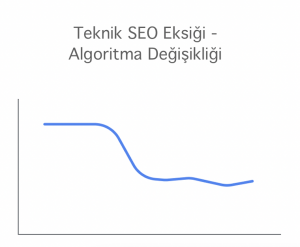 teknik-seo-algoritma