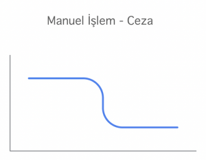 google-manuel-islem-cezasi